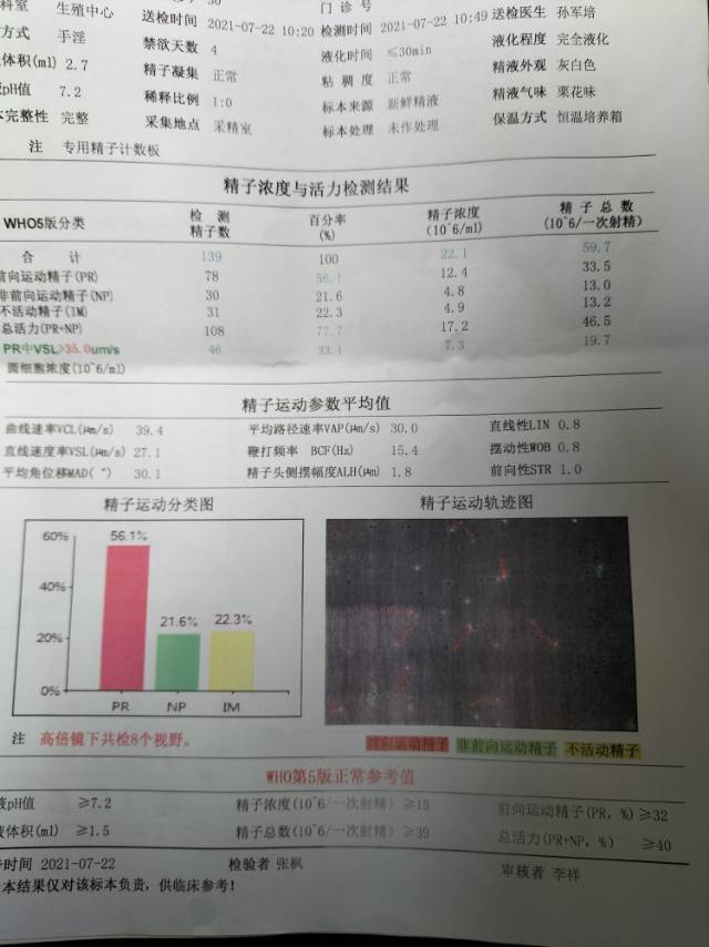 我想问问如图片所示精子畸形率978精子碎片显