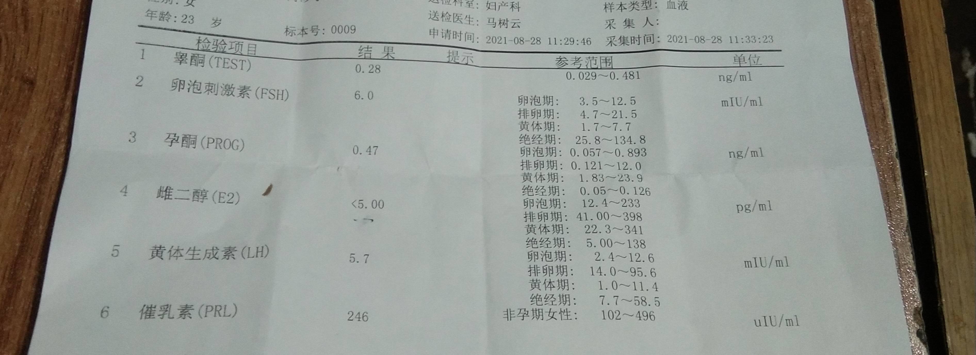 B超检查没问题目前单身