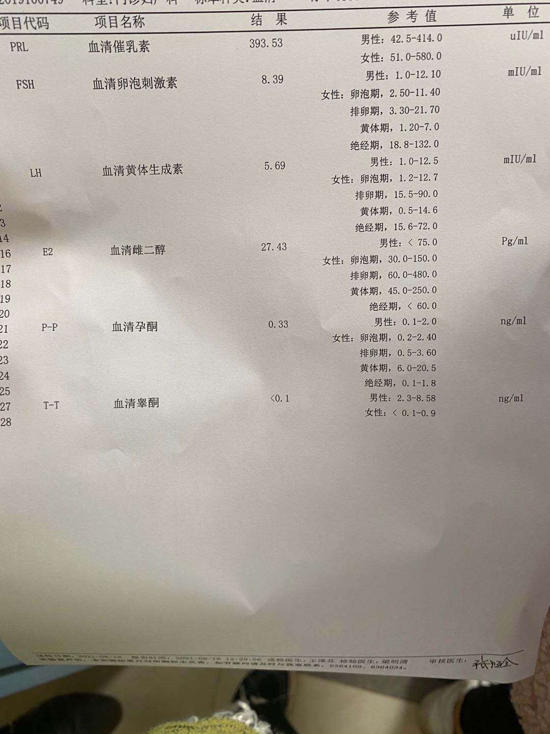 从第一次来月经到现在我的月经一直都是不规律的