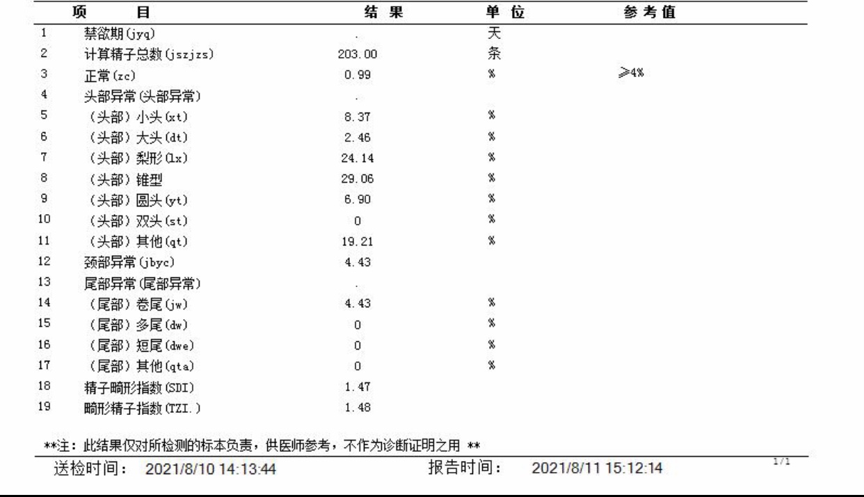 医生您好请问这个结果是不是不正常这个结果还可