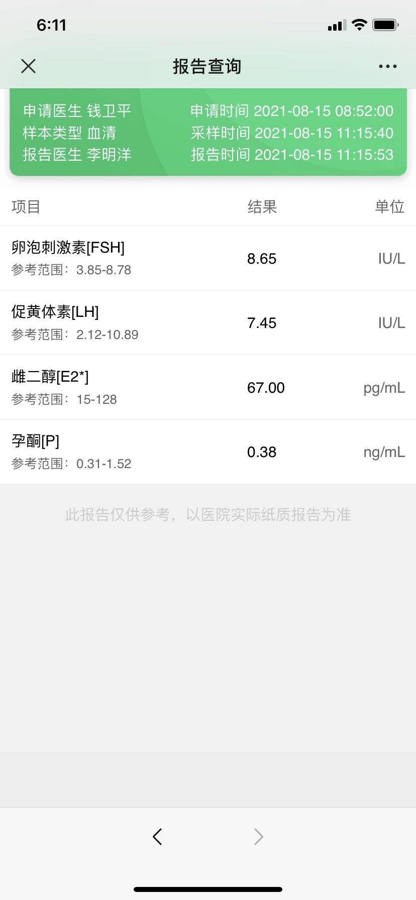 医生好帮忙看看月经第二天激素分泌和彩超检查结