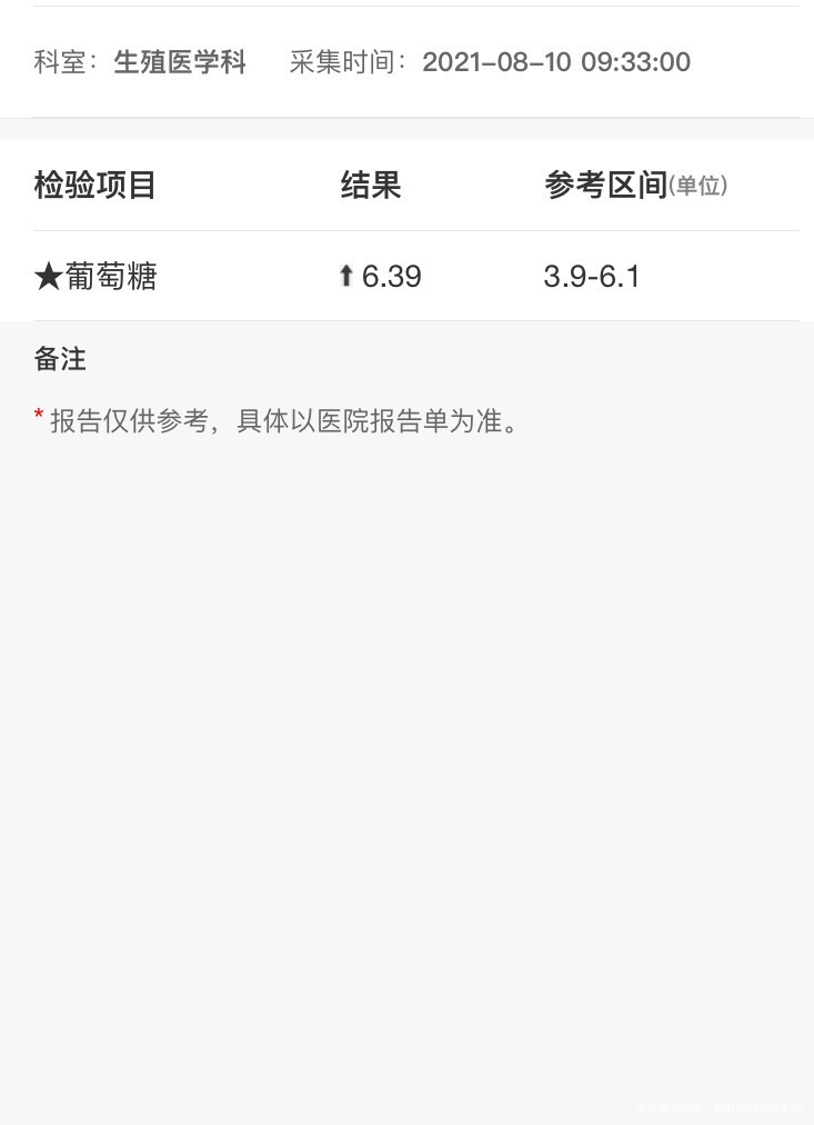 7🈷️6日的没次月经血糖639怎么治疗