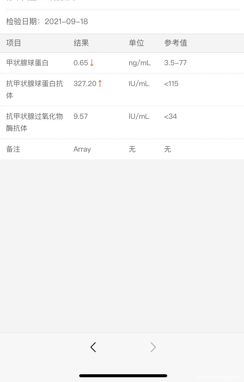 我正在准备做试管前的检查这个报告不正常有影响
