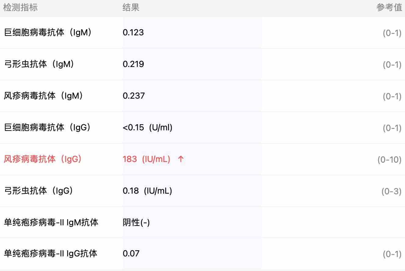 孕5周HCG233病毒筛查中发现风疹病毒阳性