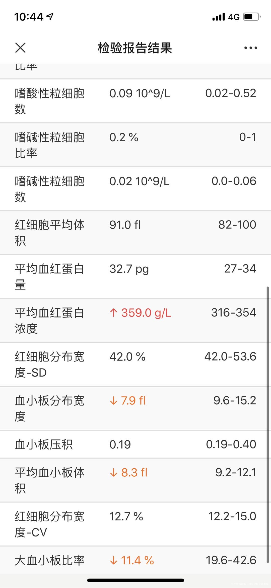 目前孕24周这个报告单来看有贫血吗感觉头晕