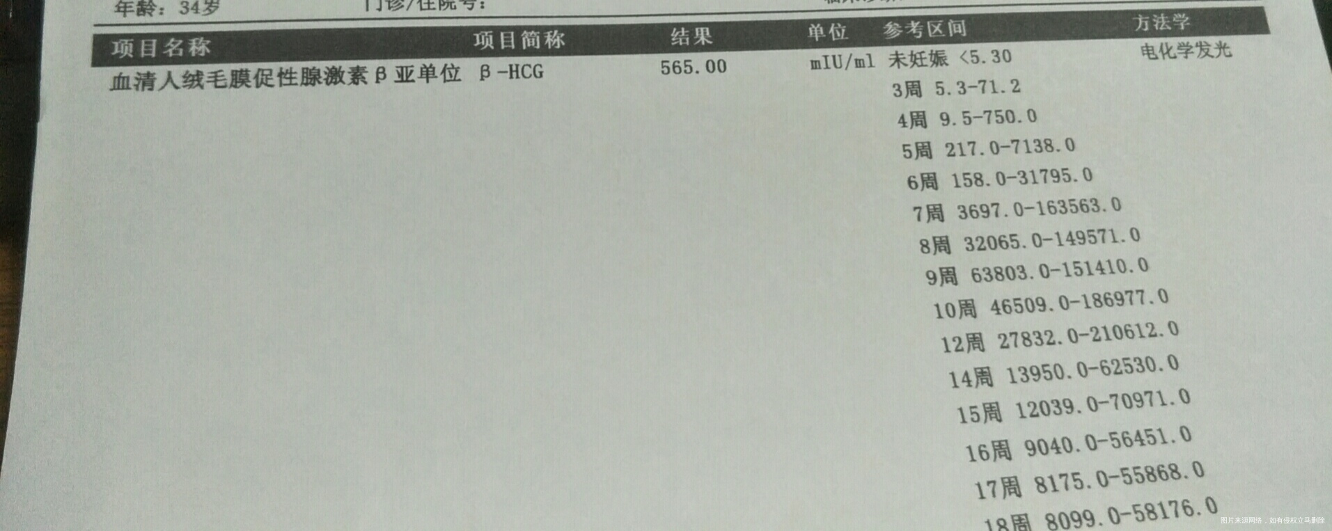 hcg550孕酮下降了35这个是生化妊娠?