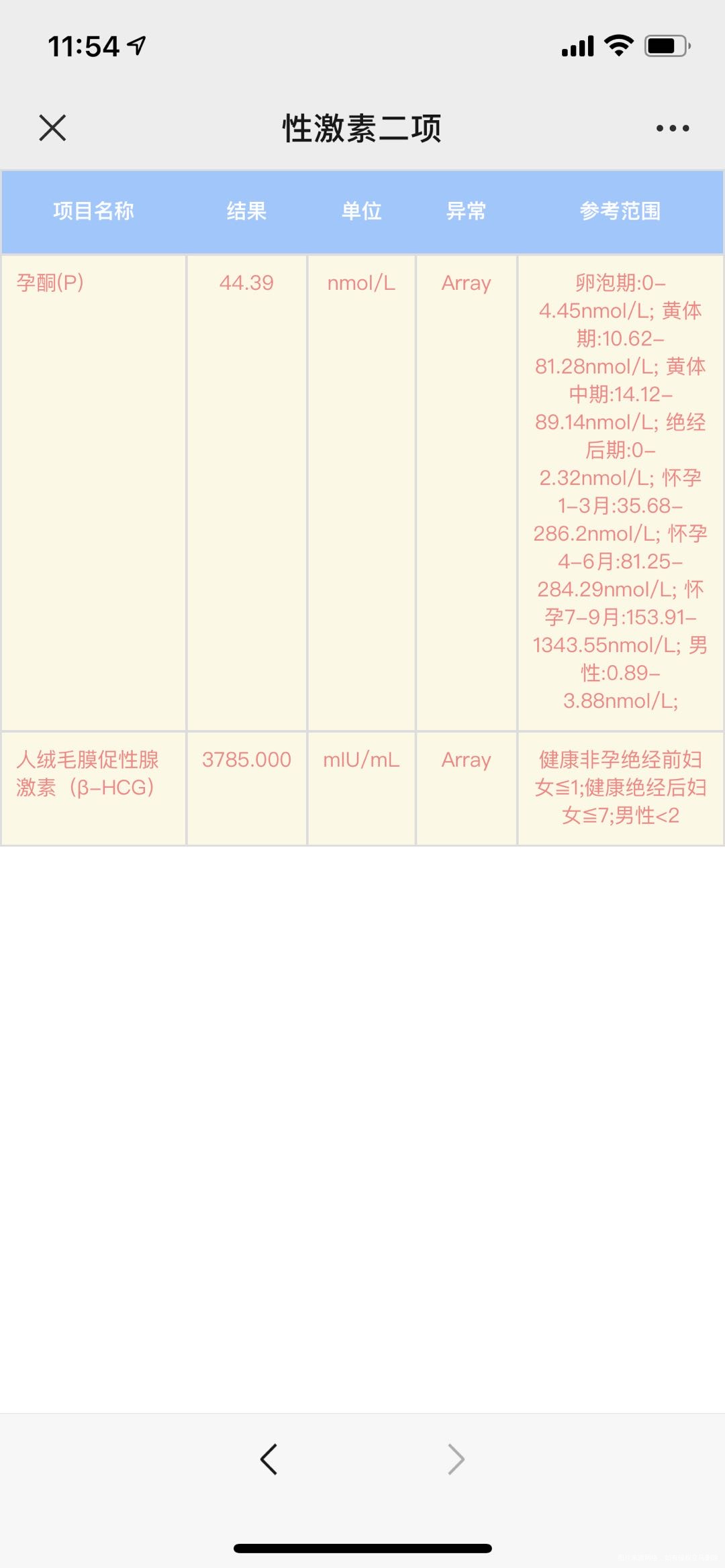 84—810末次月经促排8191万绒促822