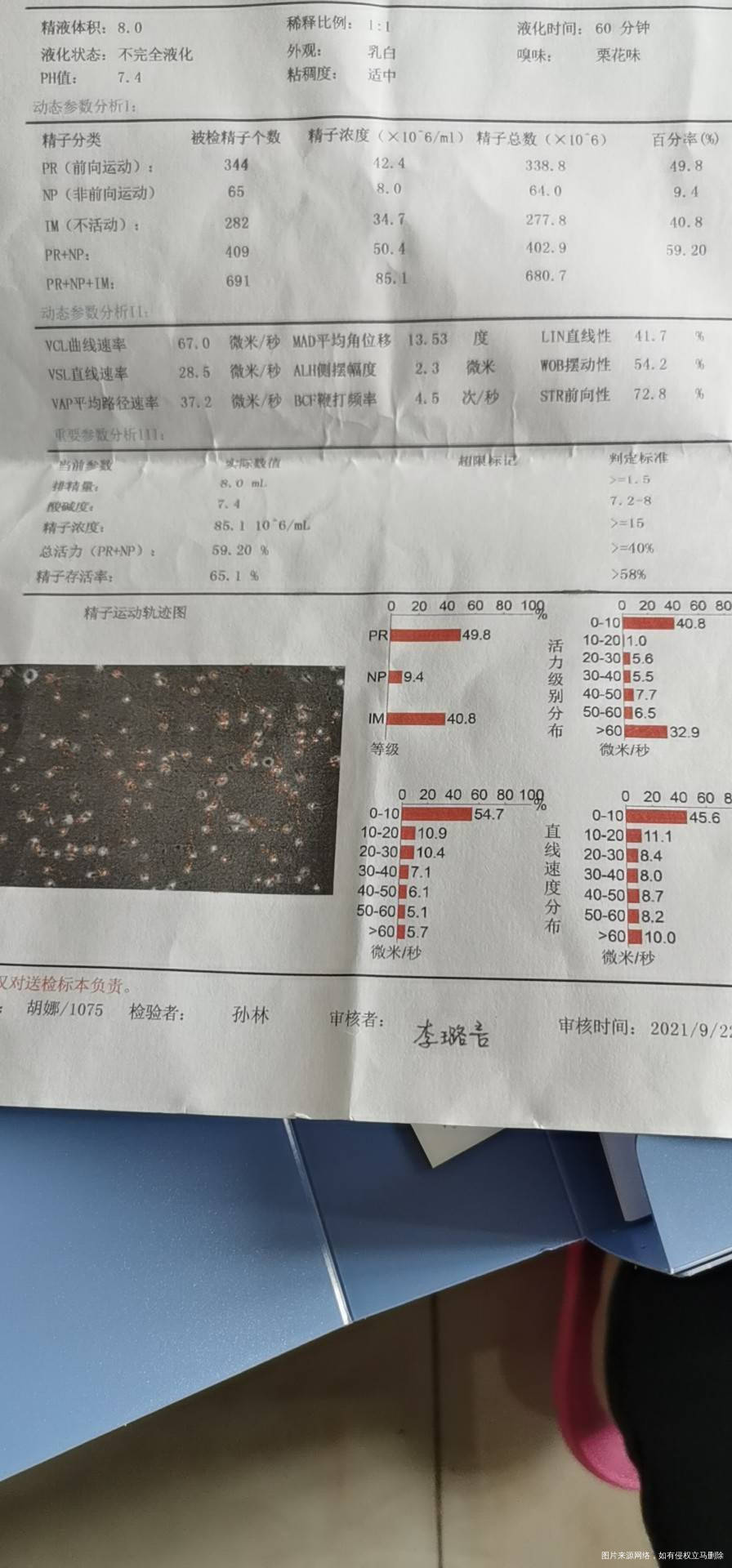 这是我老公的精液常规检查报告可以正常备孕不是