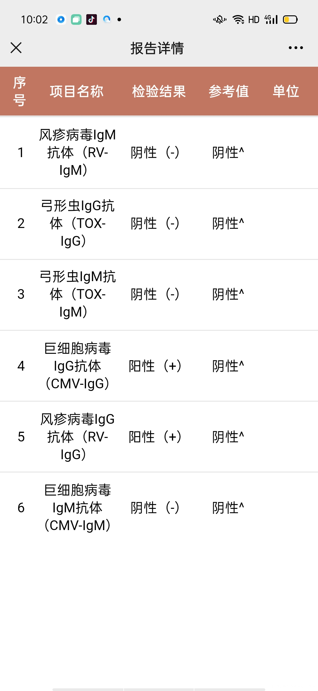 1孕早期7周+3优生优育六项检查有俩项显示阳