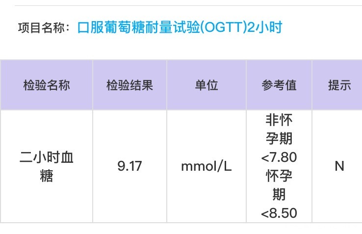 空腹验尿酮体➕➕孕24周做的糖耐结果有什么影