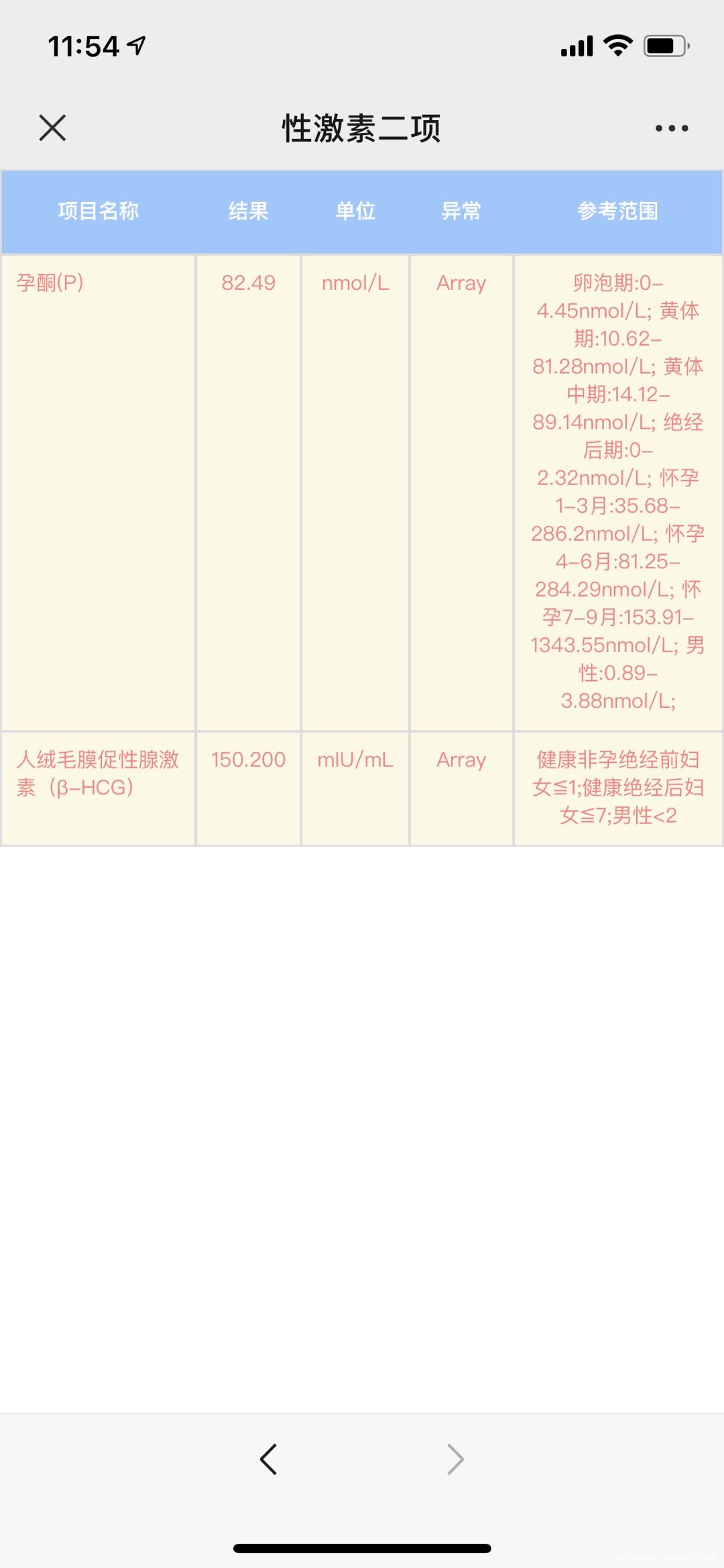 84—810末次月经促排8191万绒促822