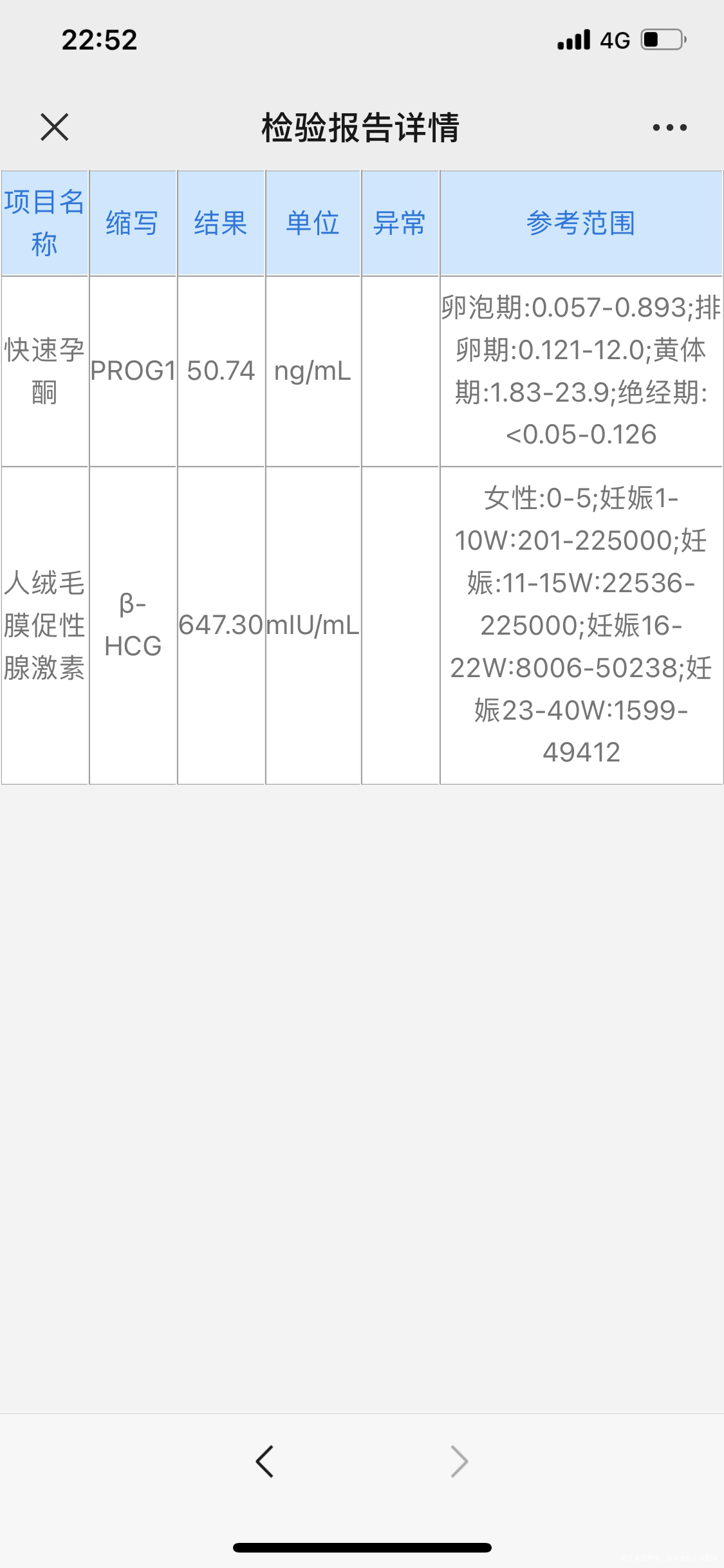 平时月经周期25天末次月经8月5号今天9月5