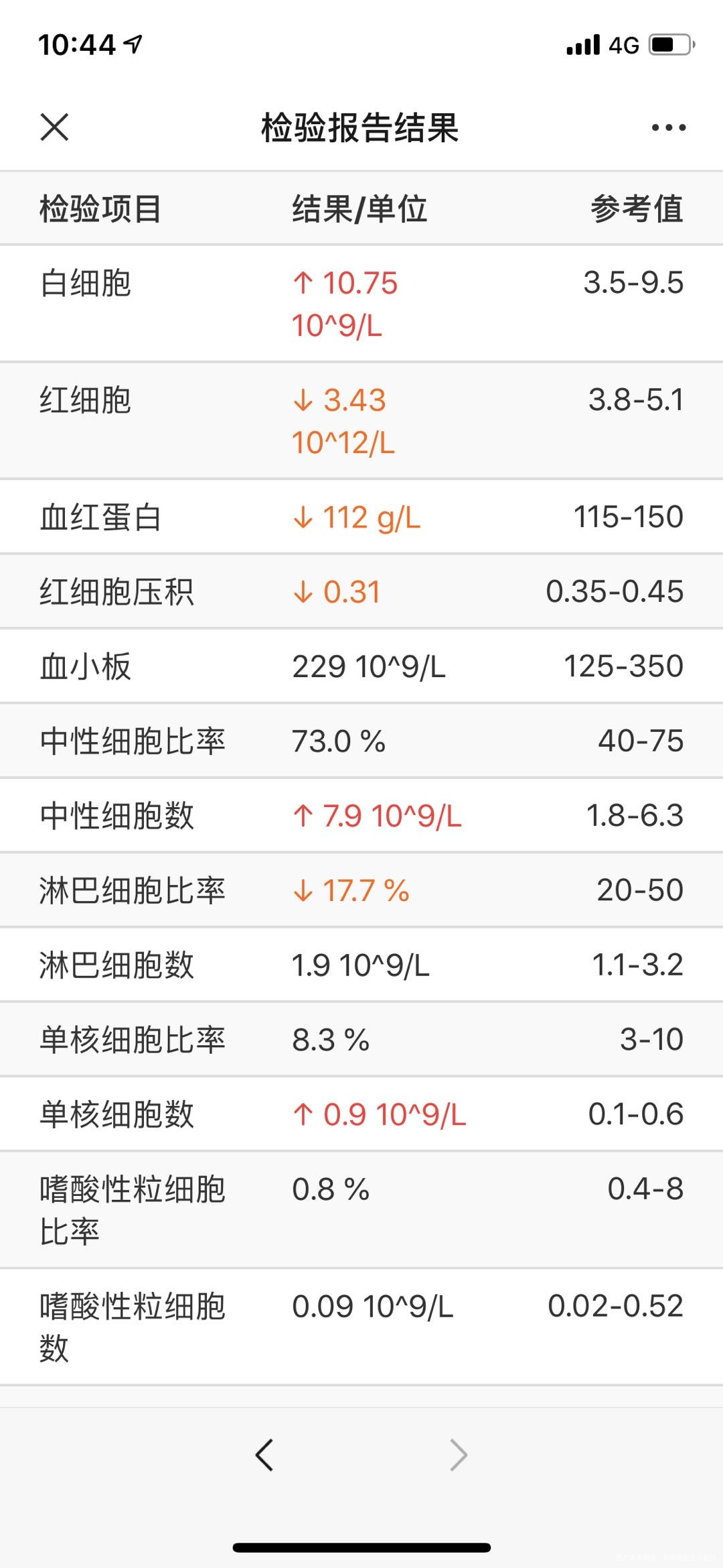 目前孕24周这个报告单来看有贫血吗感觉头晕