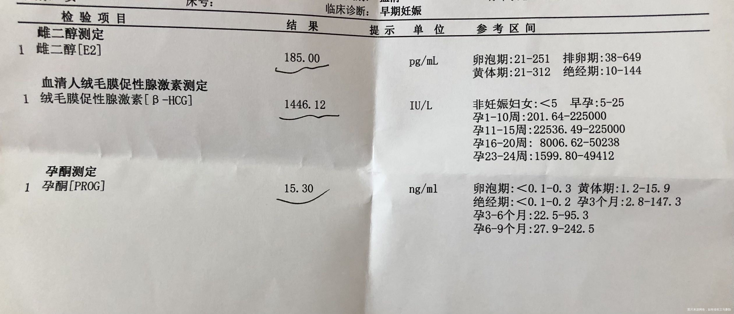 孕5周孕酮很低吗今天刚去拿到报告