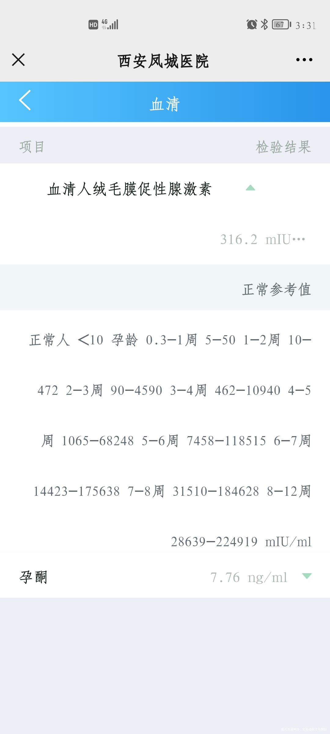 孕四周零五天做的HCG需要吃药保胎