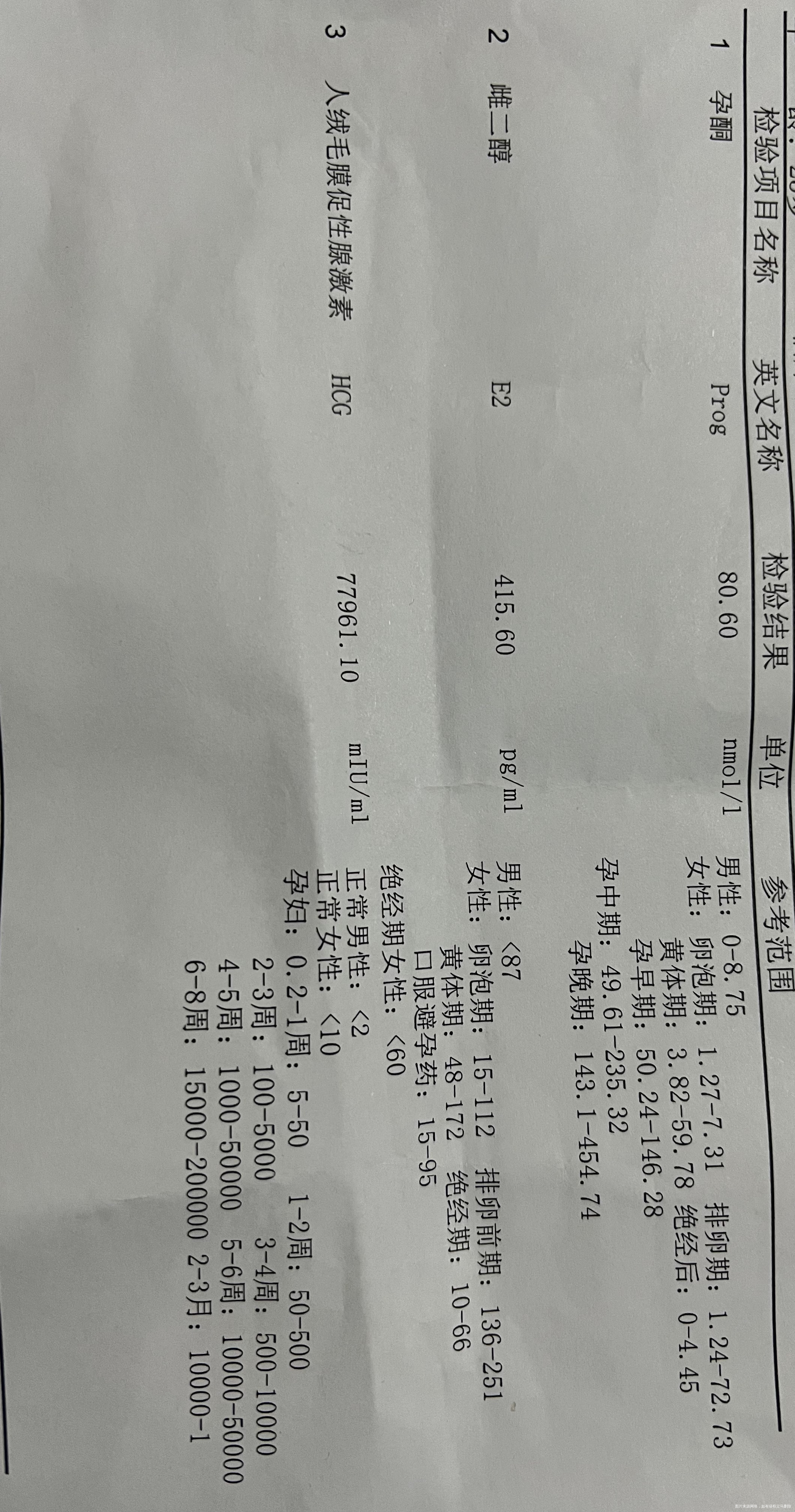 今天去检查医生说有点低说胎儿发育的不是很好