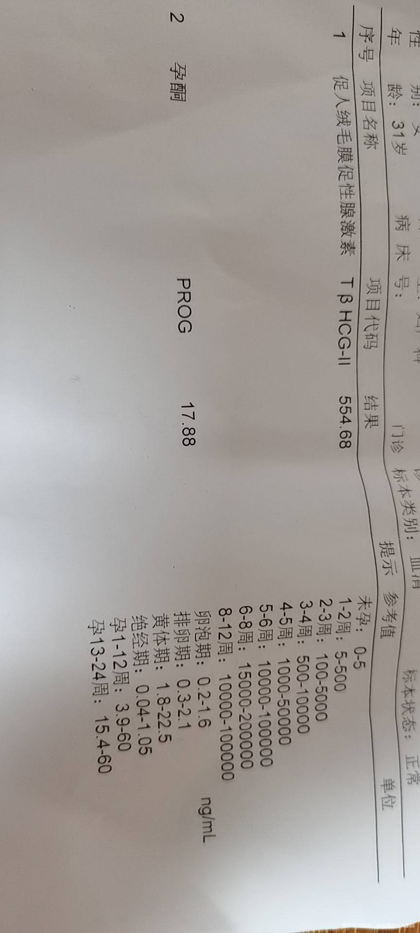 想请问一下我是5号试管移植的这些数据还有救吗