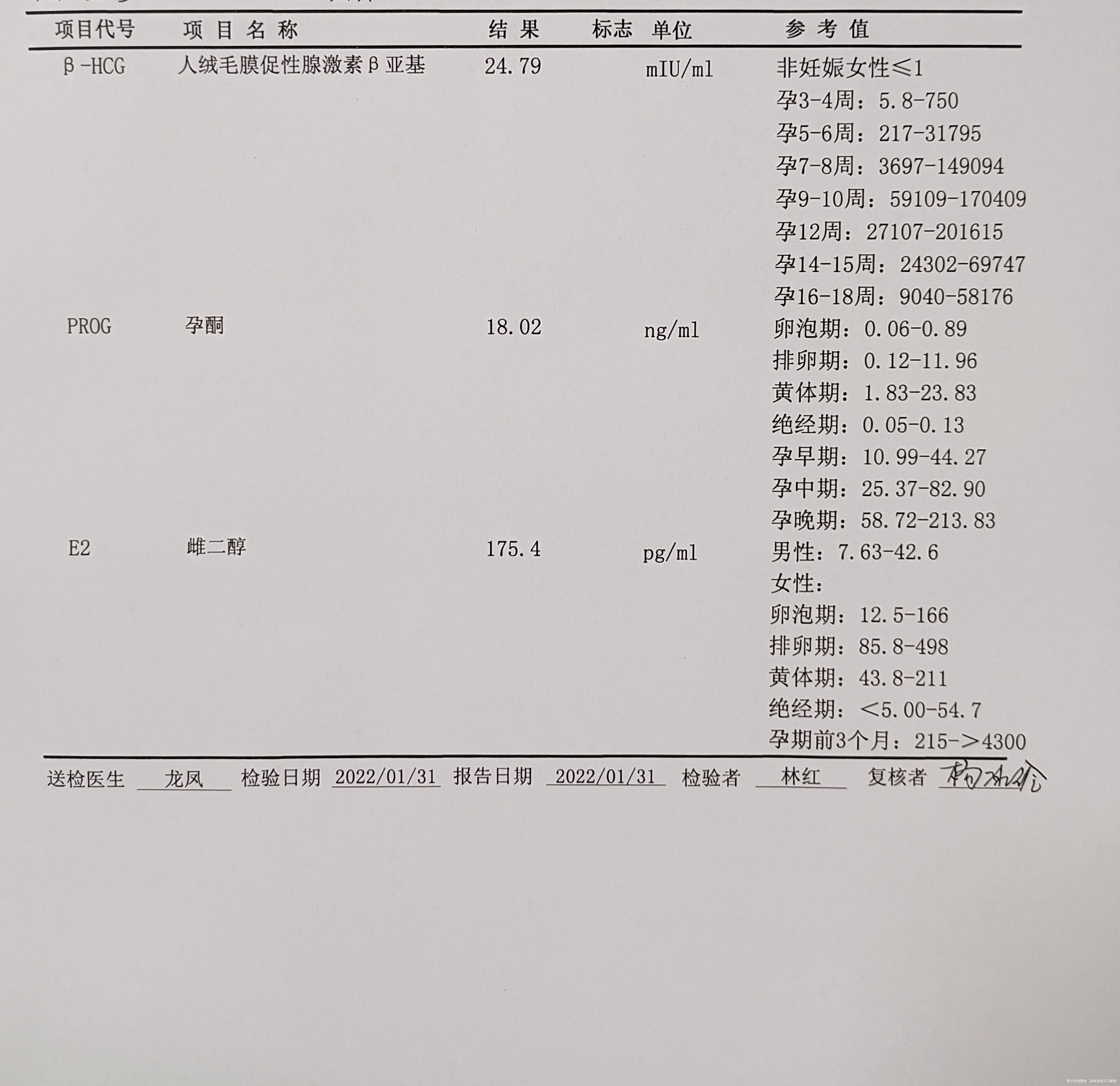1月24号移植的囊胚今天是移植的第7天我在医