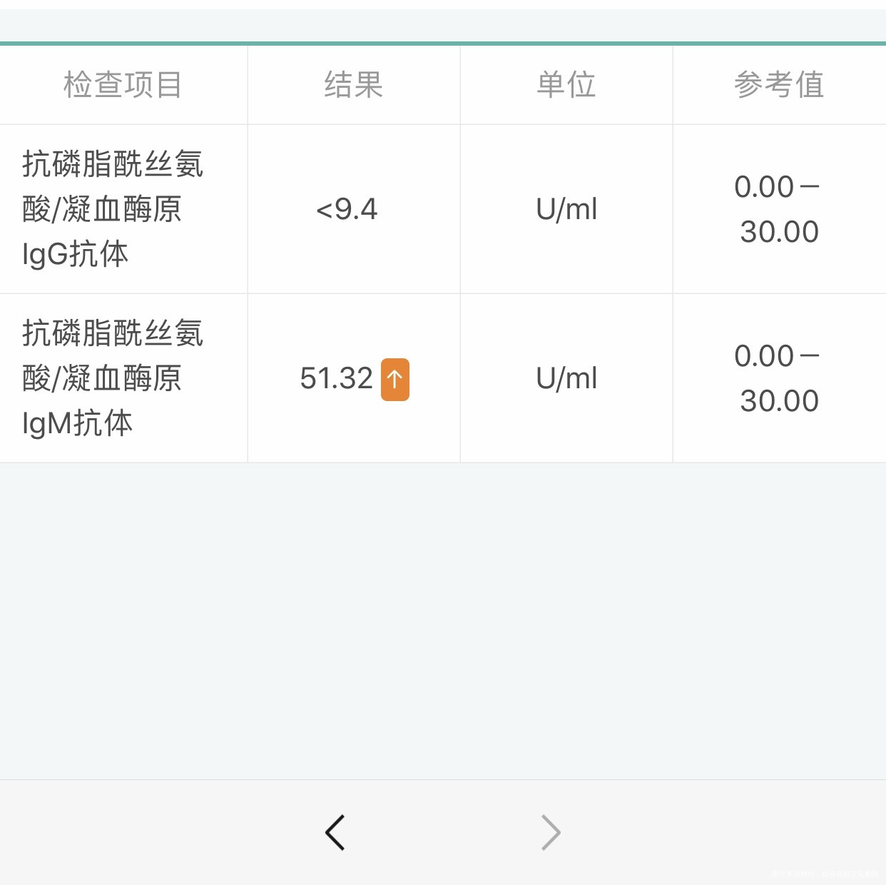 抗磷脂酰丝氨酸/凝血酶原IgM抗体偏高513