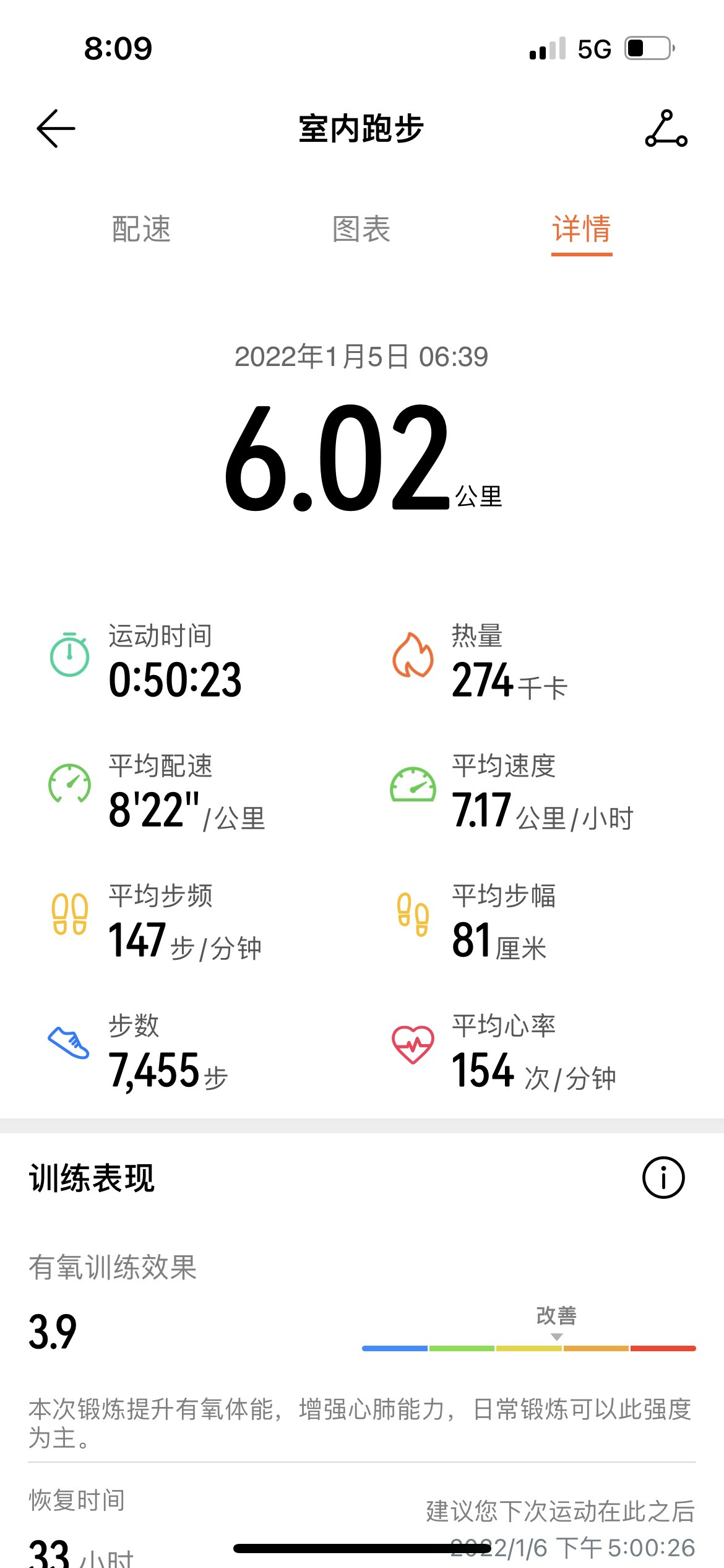 太棒啦,我完成7天打卡目标!姐妹们一起加油啊~