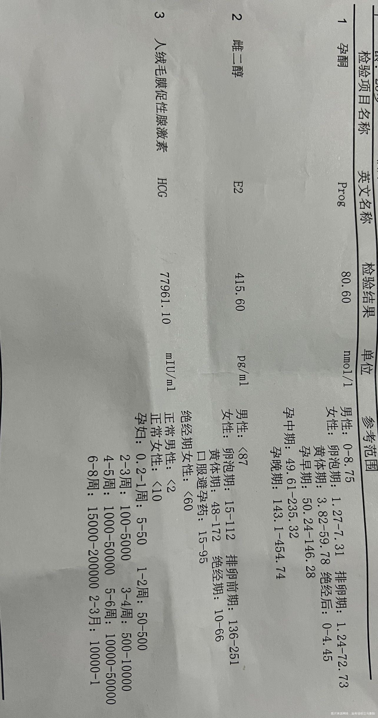 今天去检查说检查结果偏低医生说胎儿发育的不是