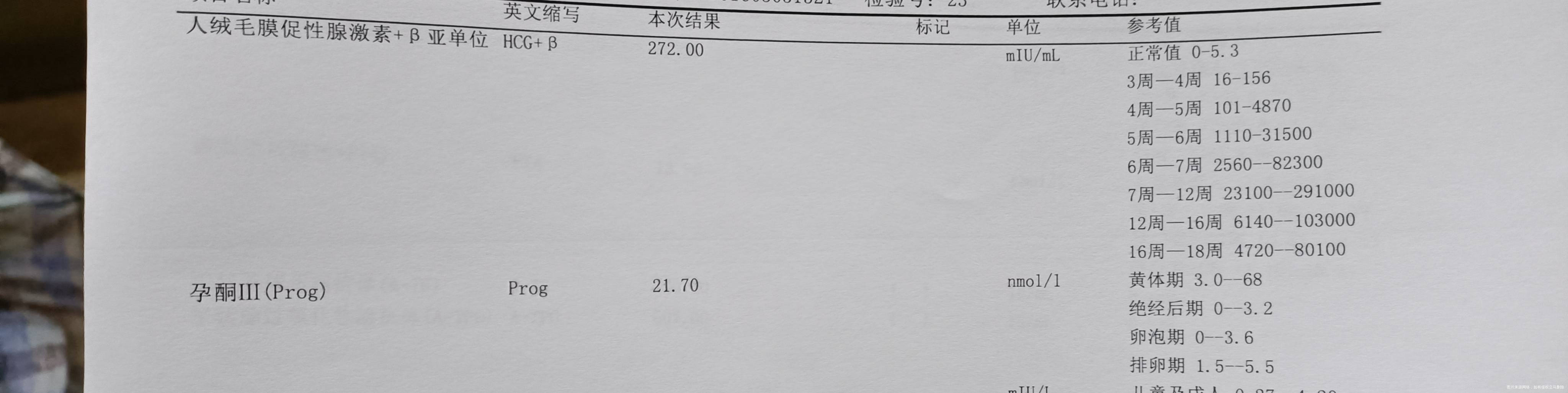第一张是前天去测的血hcg和孕酮第二张图片是
