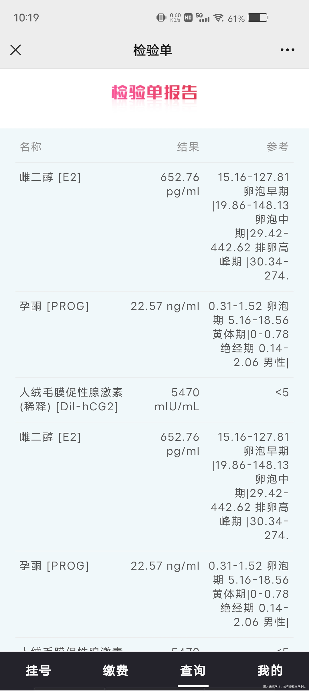排卵第21天今天抽血HCG稀释5470上次没