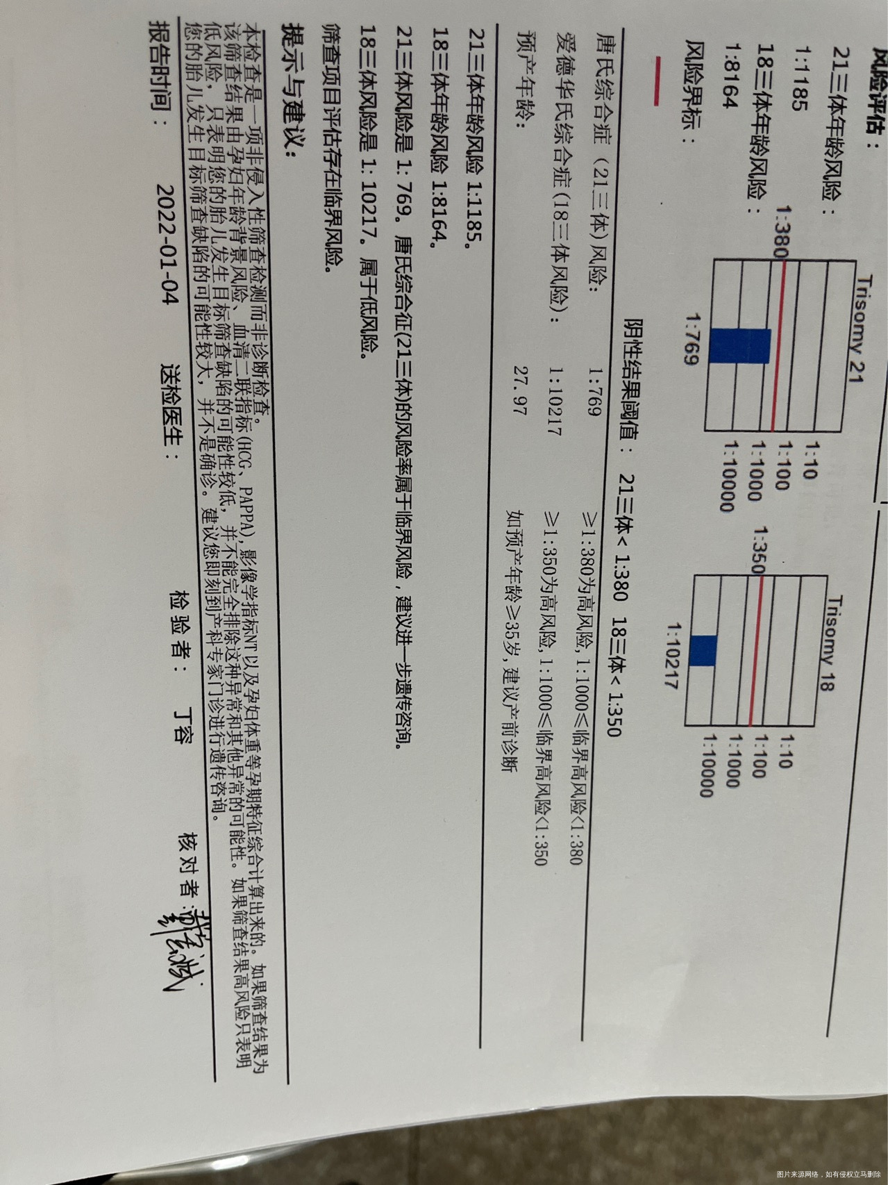 现在这个结果应该怎么办很担心啊
