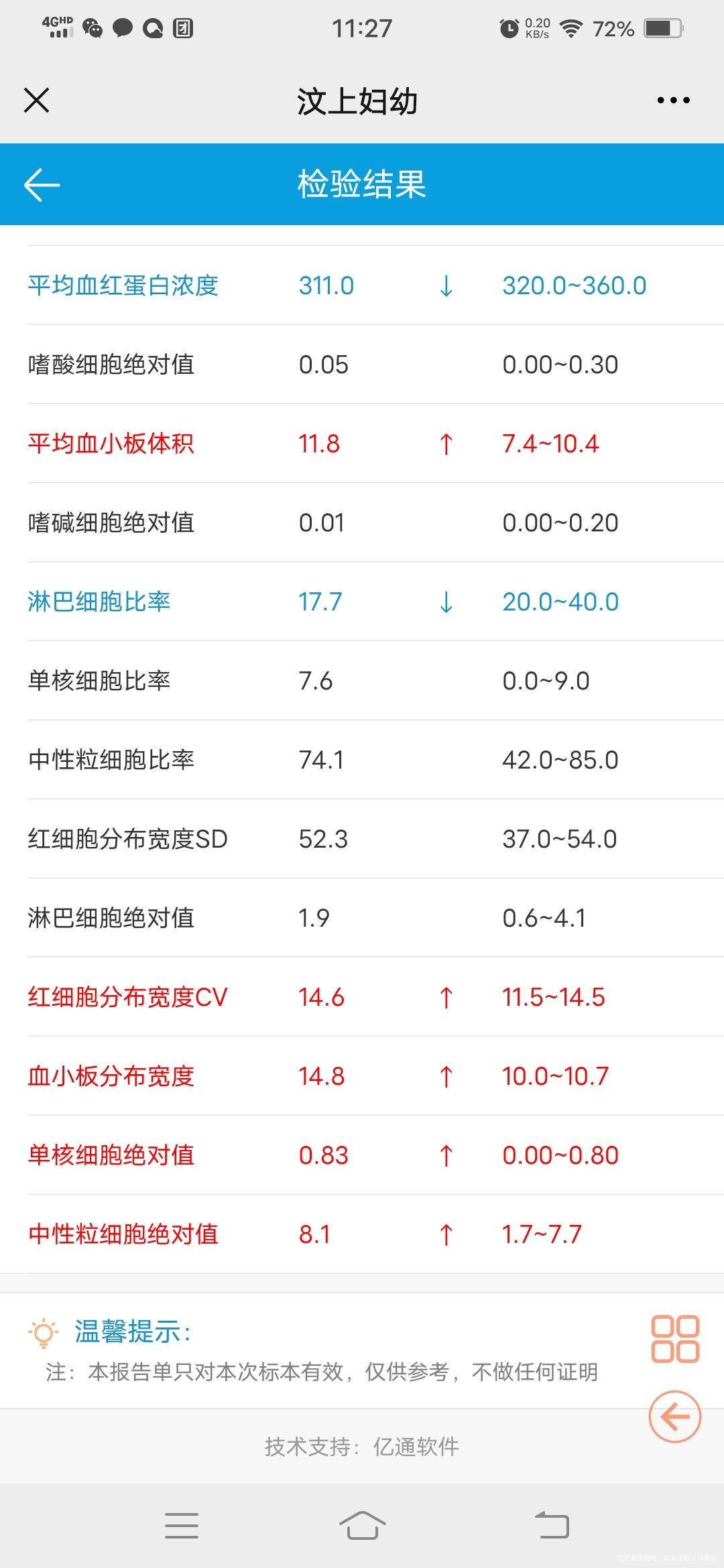 现在怀孕30周尿糖高是怎么回事24周检查的糖