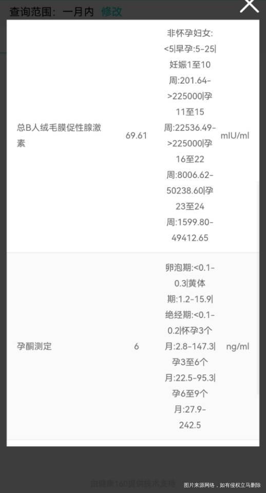 医生您好我11月24日来的月经1月8日去检查