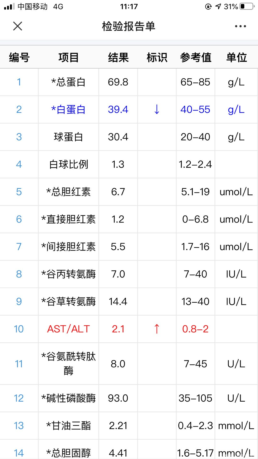 你好医生这是今天抽的血单好多箭头