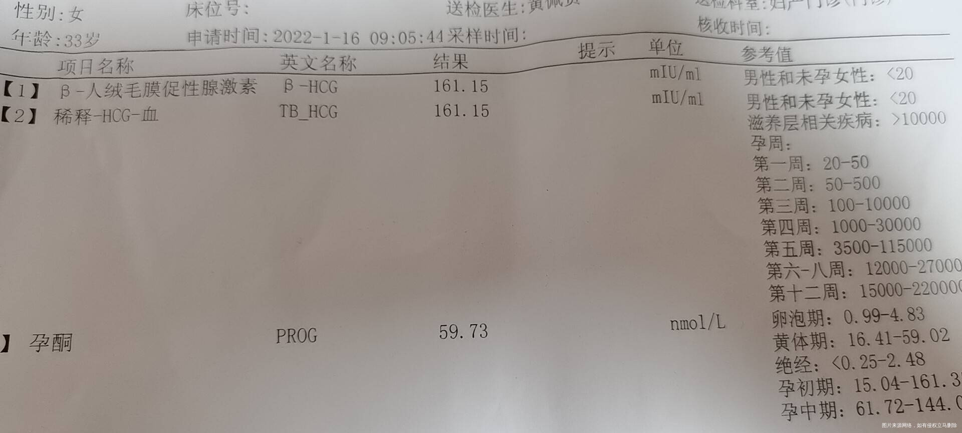 想请问一下我是5号试管移植的这些数据还有救吗