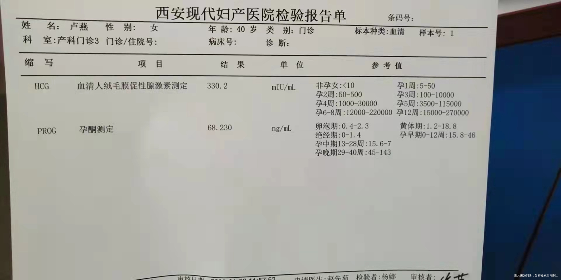 12月22号移植元月2号化验HCG已孕今天低