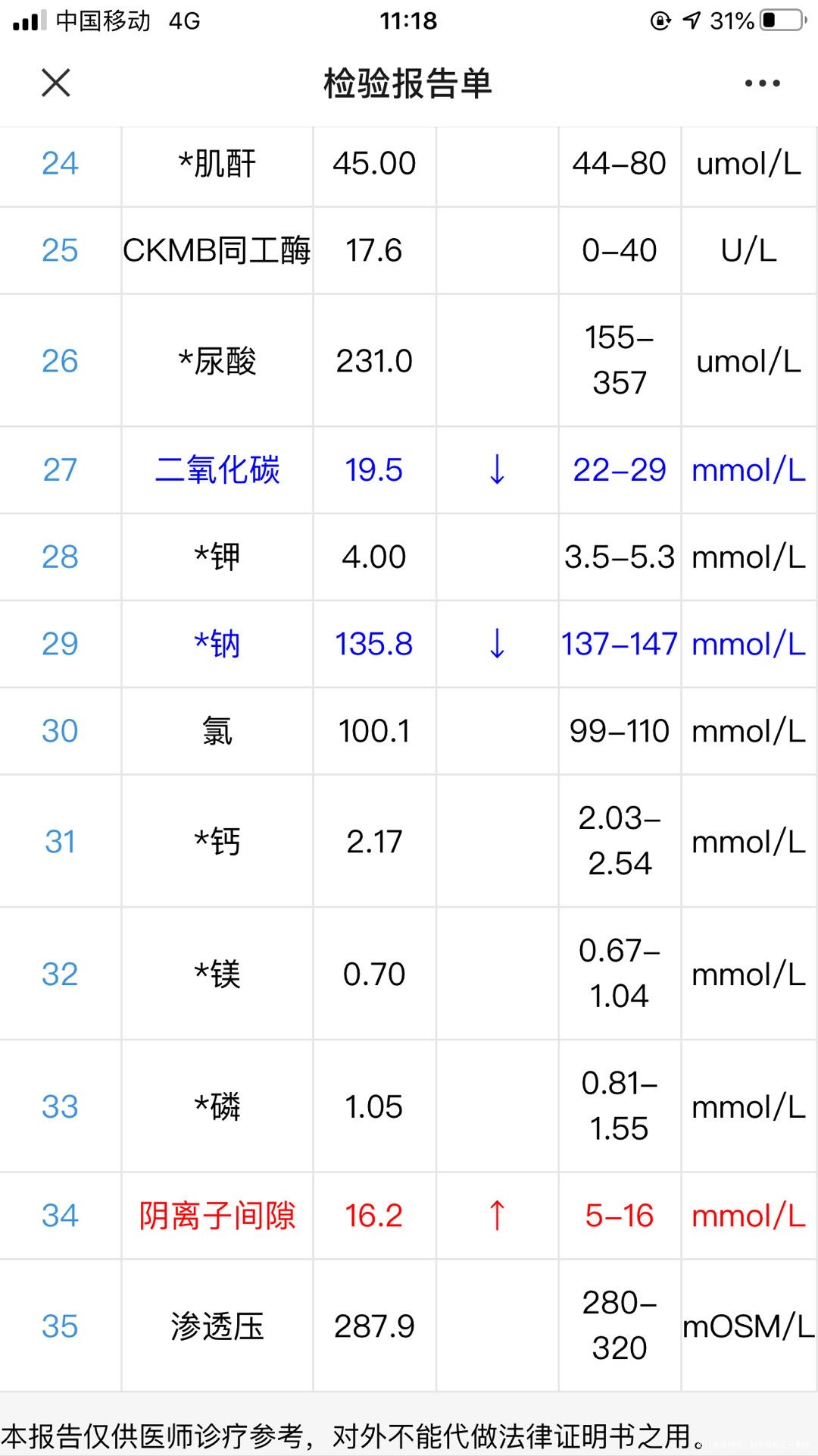 你好医生这是今天抽的血单好多箭头