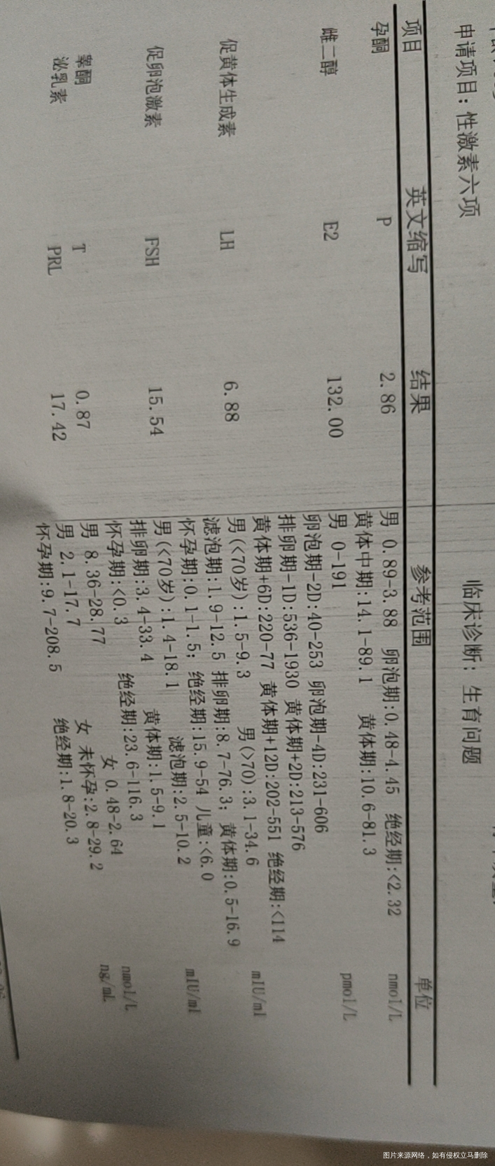 卵巢早衰B超说有肌瘤这种情况可以吃dhea调