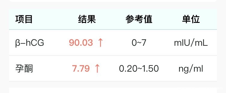 阴塞用的安琪坦黄体酮和地屈孕酮片孕酮低还用补