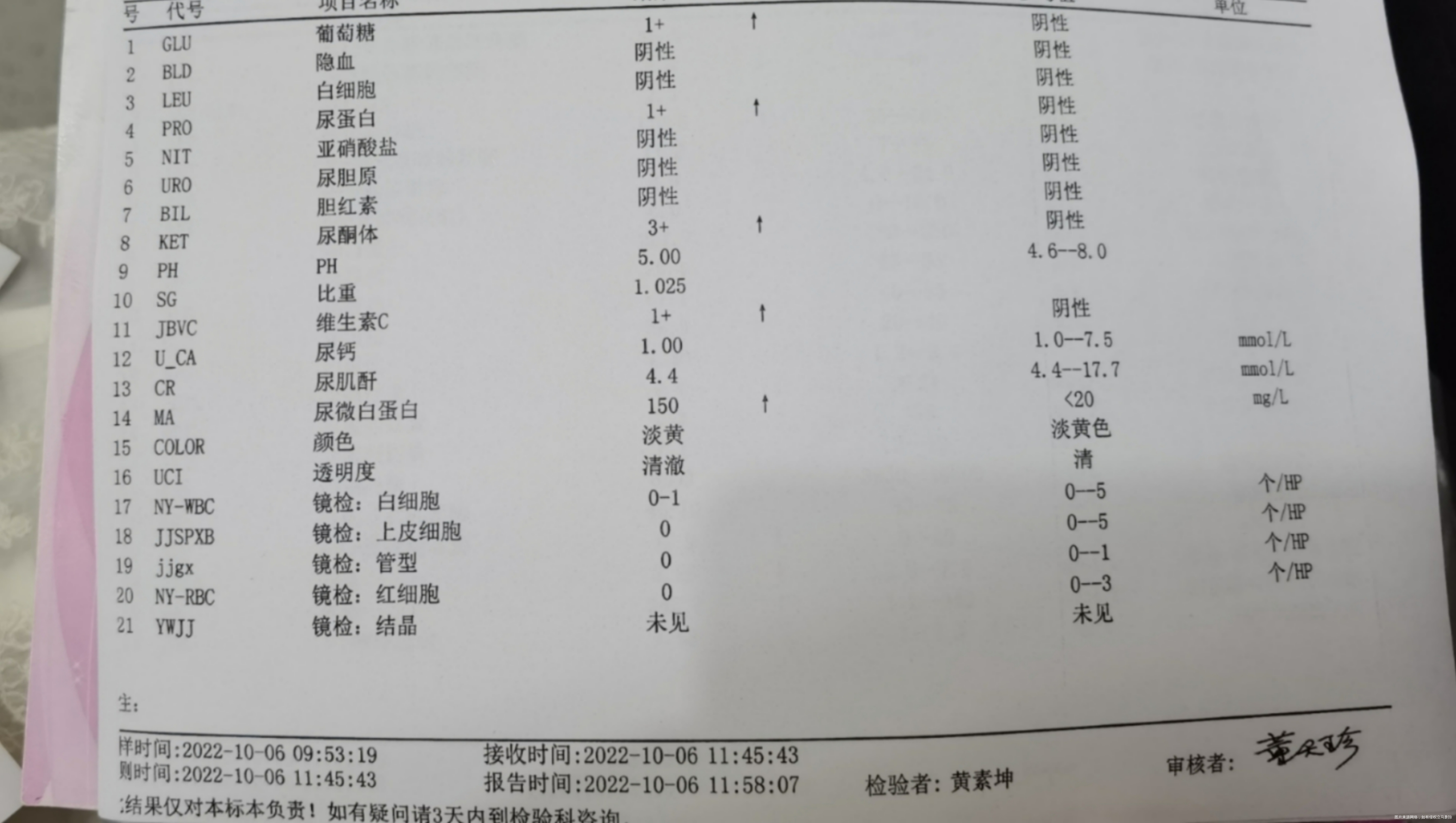 主任您好我现在是33周+今天查尿葡萄糖是3+