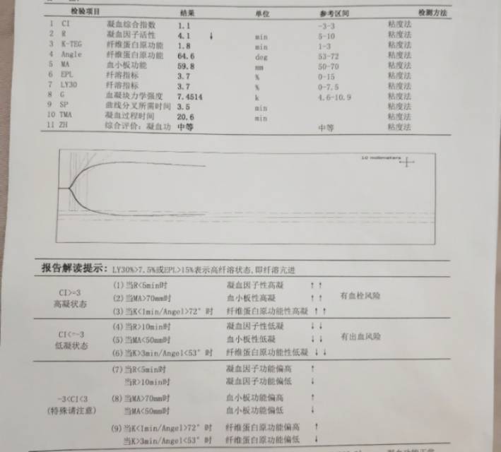 胎停后怀孕抽血确认翻倍之前做过胎停原因筛查排