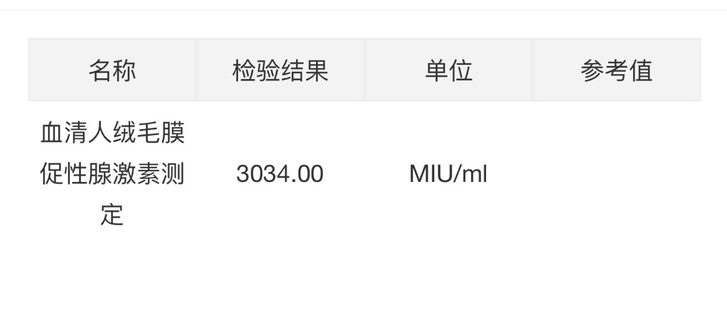 医生您好人工周期囊胚移植十二天孕酮才953n