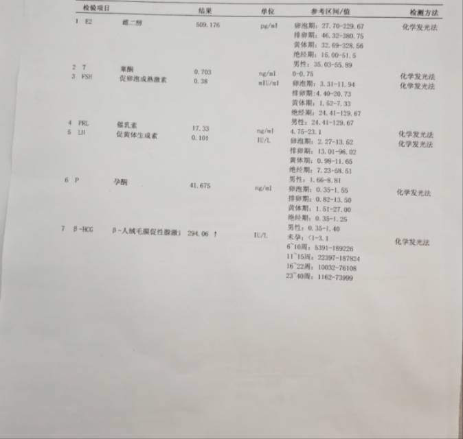 胎停后怀孕抽血确认翻倍之前做过胎停原因筛查排