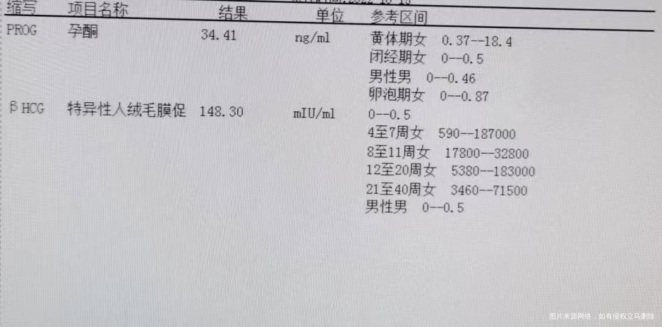 麻烦医生看看有什么问题