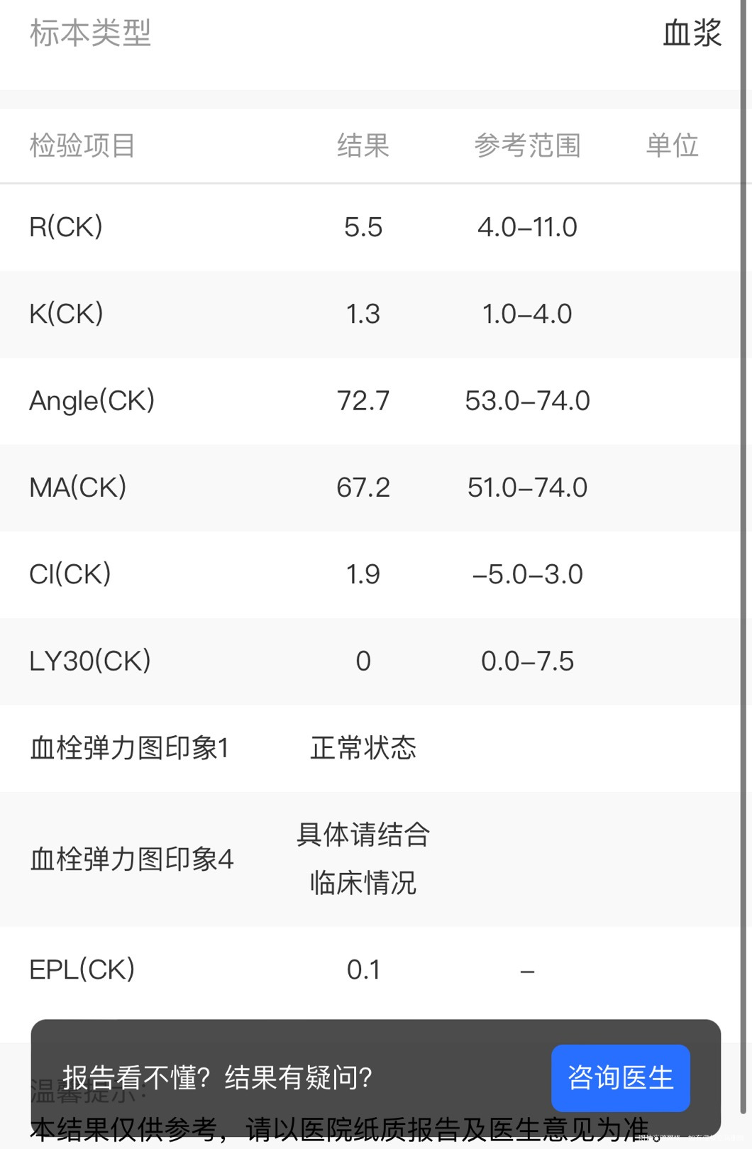 请问医生这个凝血酶抗凝血酶三复合物TAT偏高