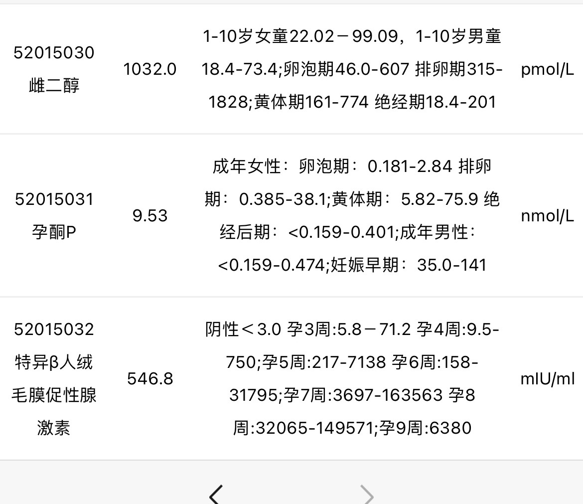 医生您好人工周期囊胚移植十二天孕酮才953n