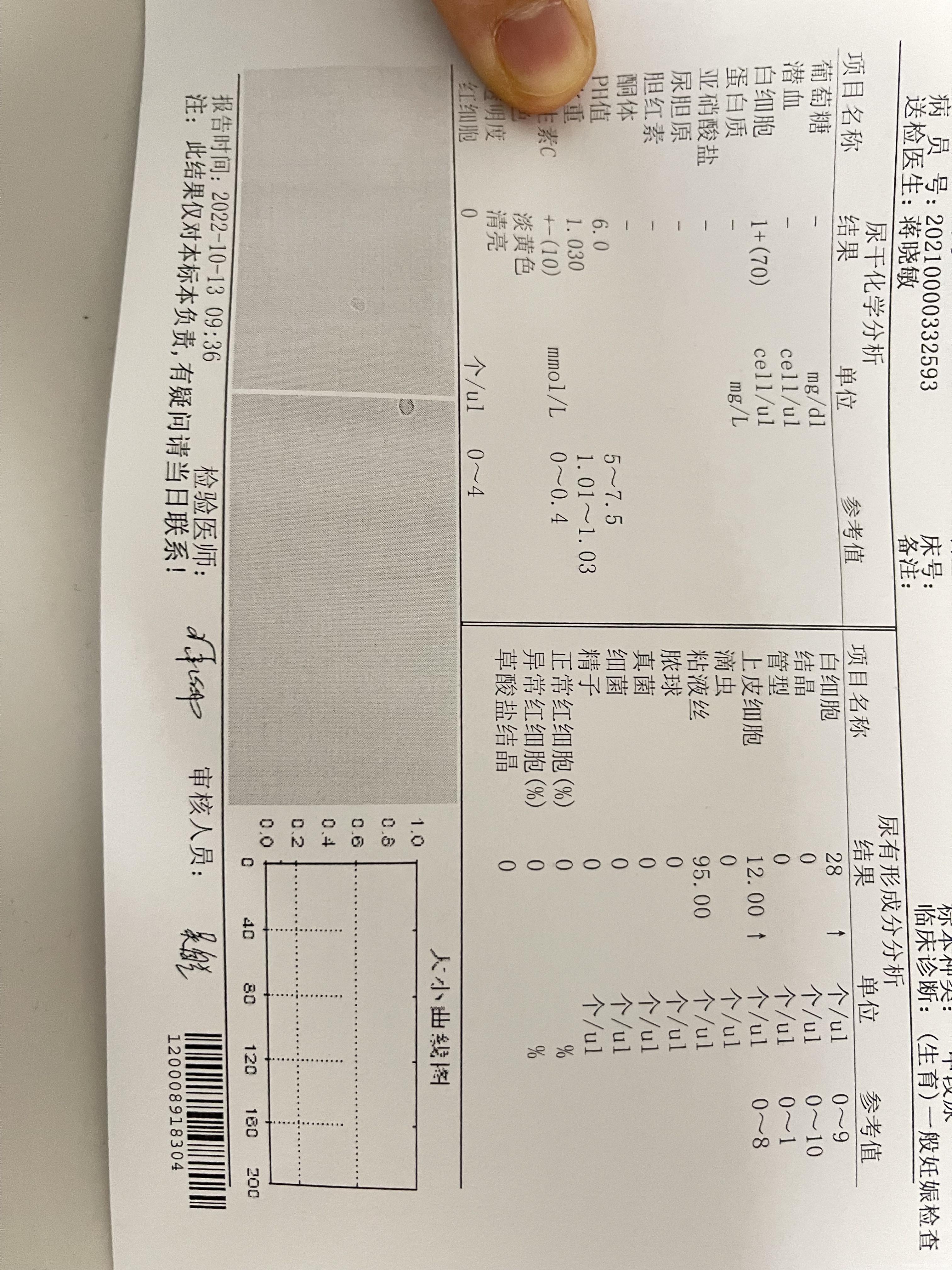 医生好孕39周尿常规白细胞偏多请问这个严重吗