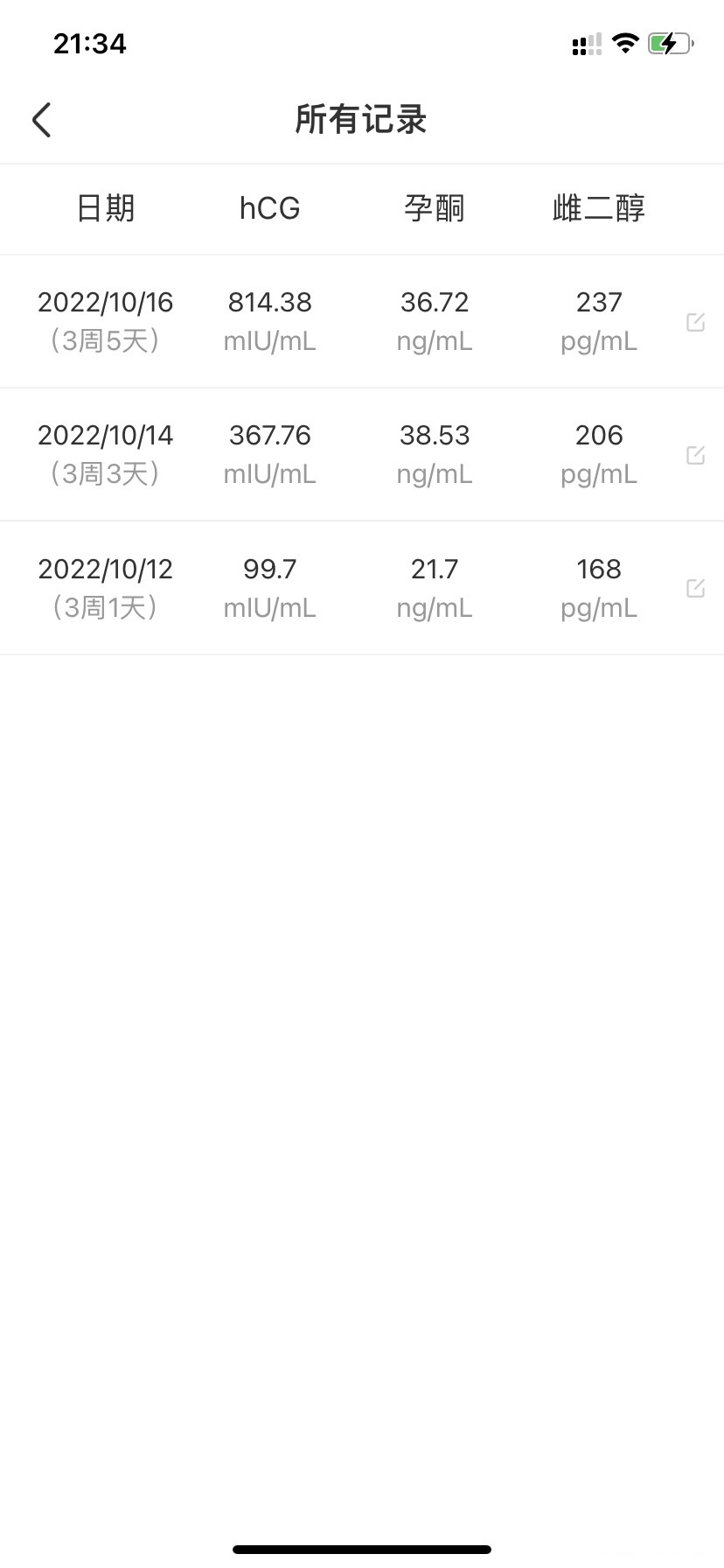 排卵第11天测出怀孕hcg997结果那天下午