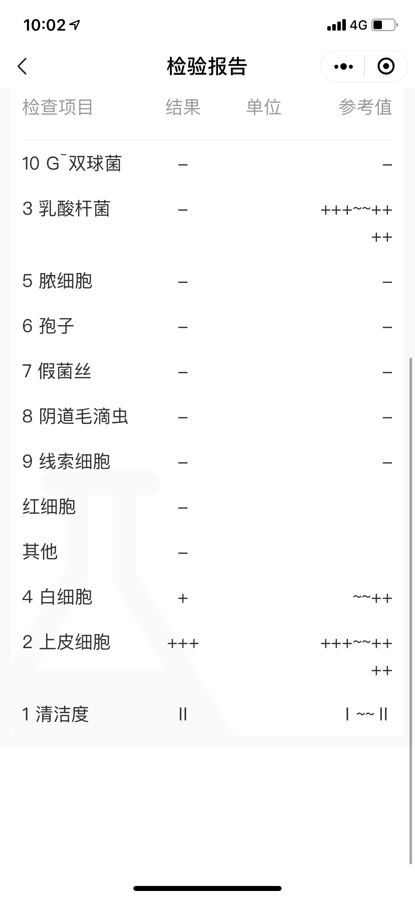 今天产后复查阴超白带血常规麻烦帮看一下有什么