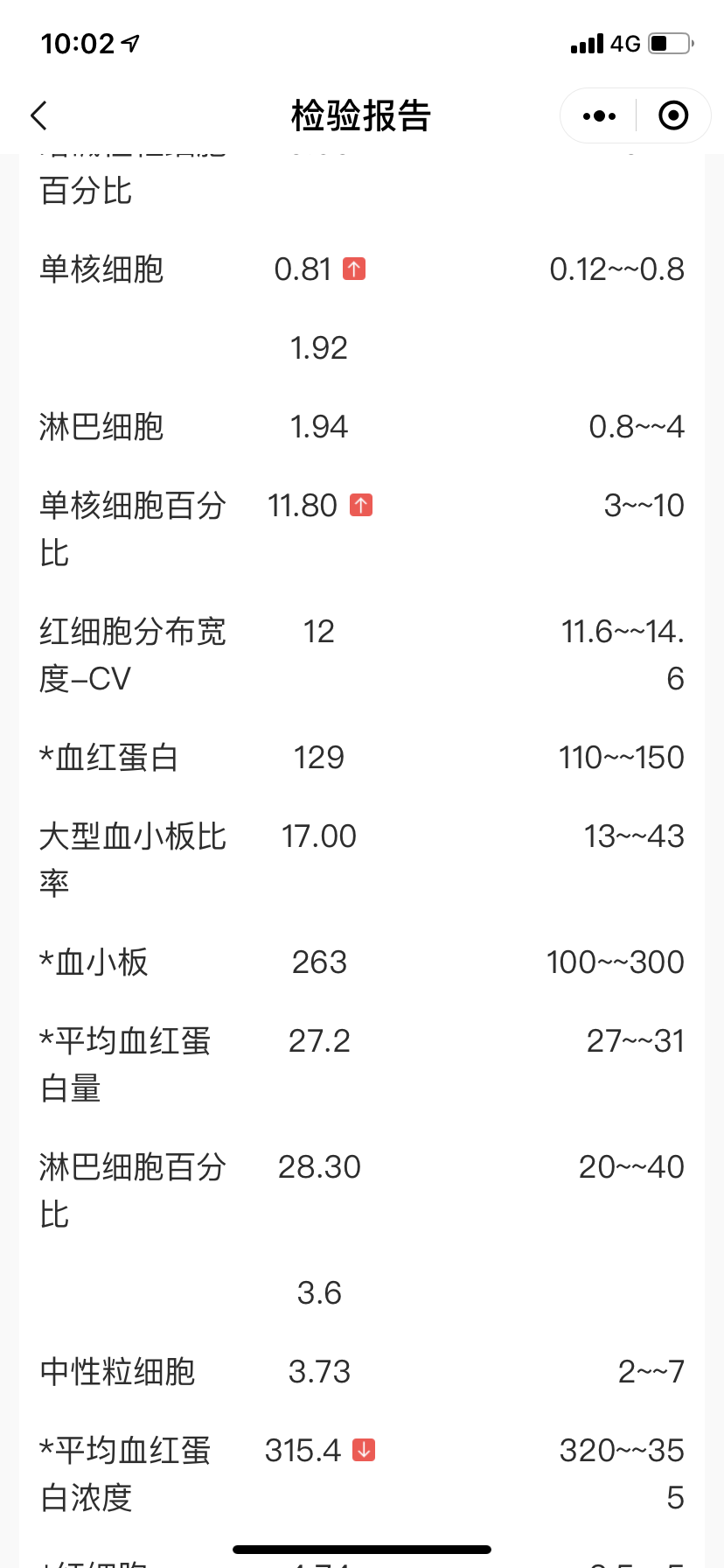 今天产后复查阴超白带血常规麻烦帮看一下有什么