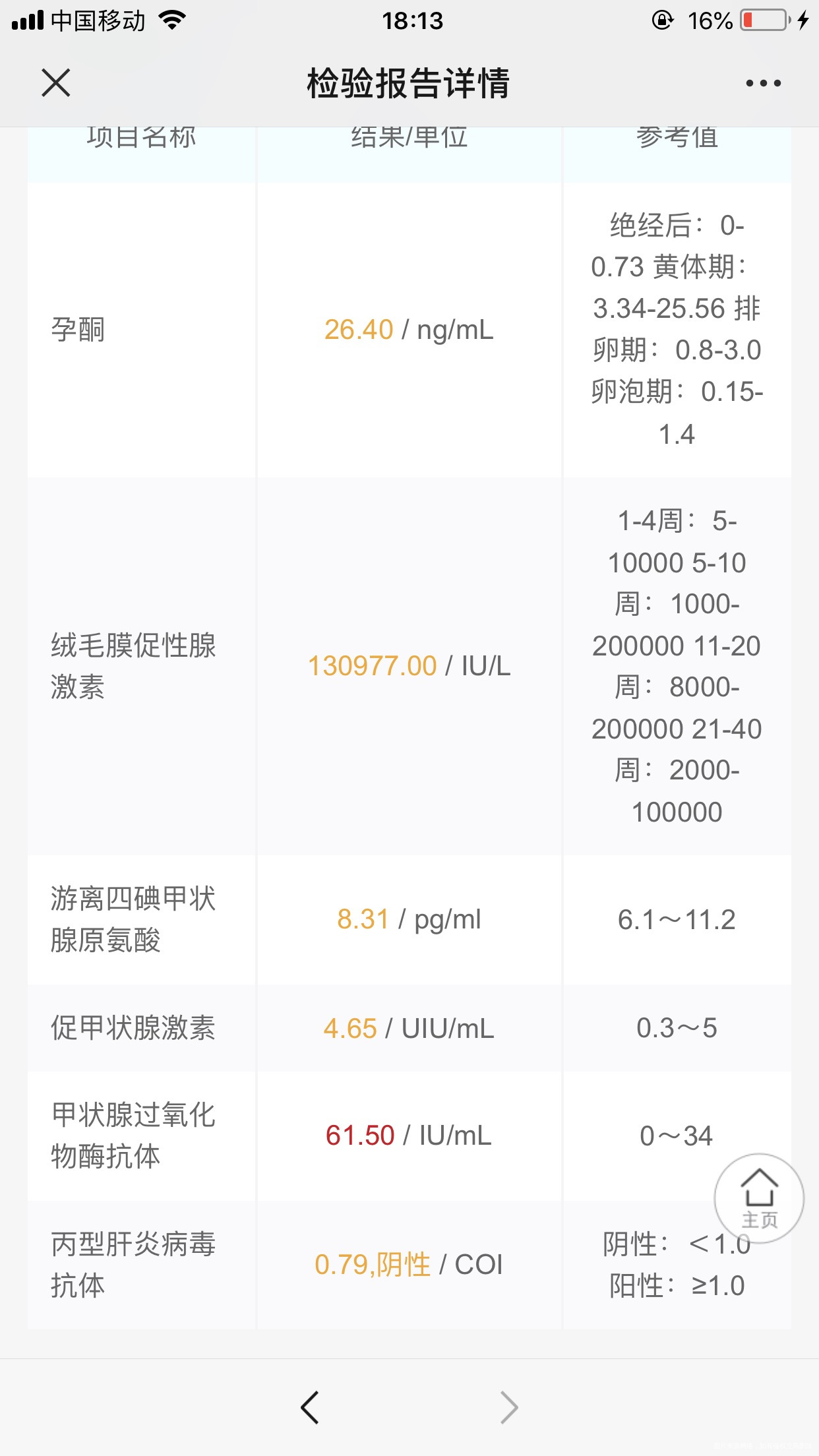 现在怀孕8周加做试管的双胎突然有点见红医生说
