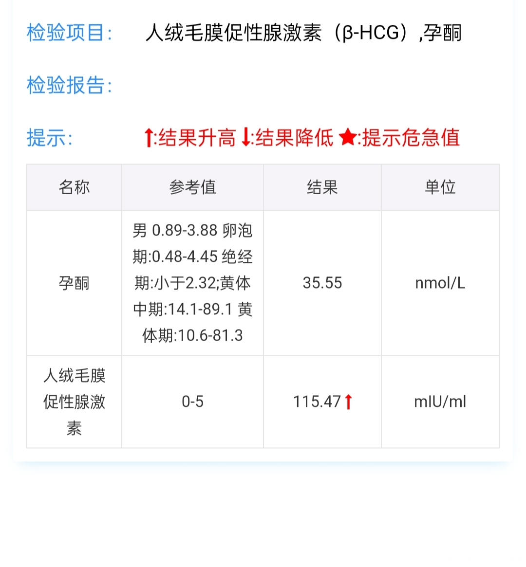 今天不连移植日第十天昨天检查我的主任说血脂有