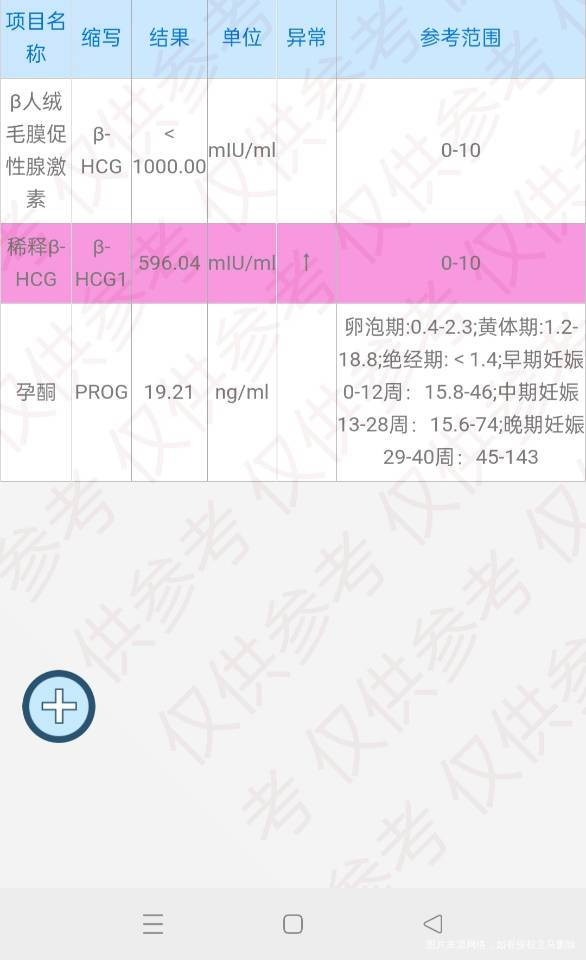 今天不连移植日第十四天第十天的时候hcg值1